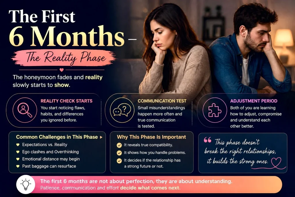 Couple facing relationship challenges during the 6 month reality phase where differences and communication issues appear