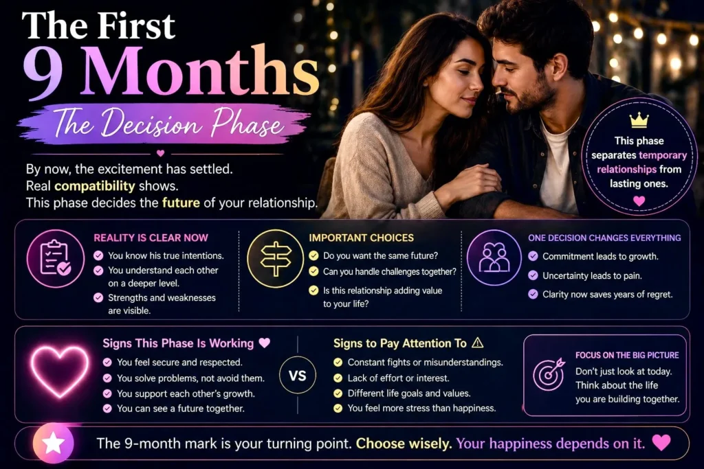 Couple deciding future of relationship after 9 months showing compatibility trust and long term commitment