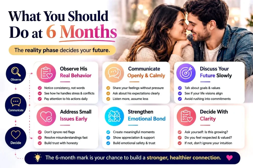 Relationship advice infographic showing what actions to take at 6 months to improve communication and emotional bond